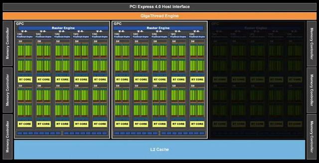 稳稳驾驭3A大作｜七彩虹战斧 GeForce RTX 3050 DUO 8G详评