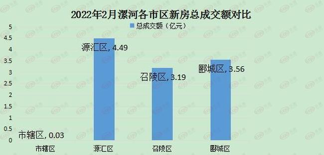 上涨92元/㎡!漯河各区域房价新鲜出炉