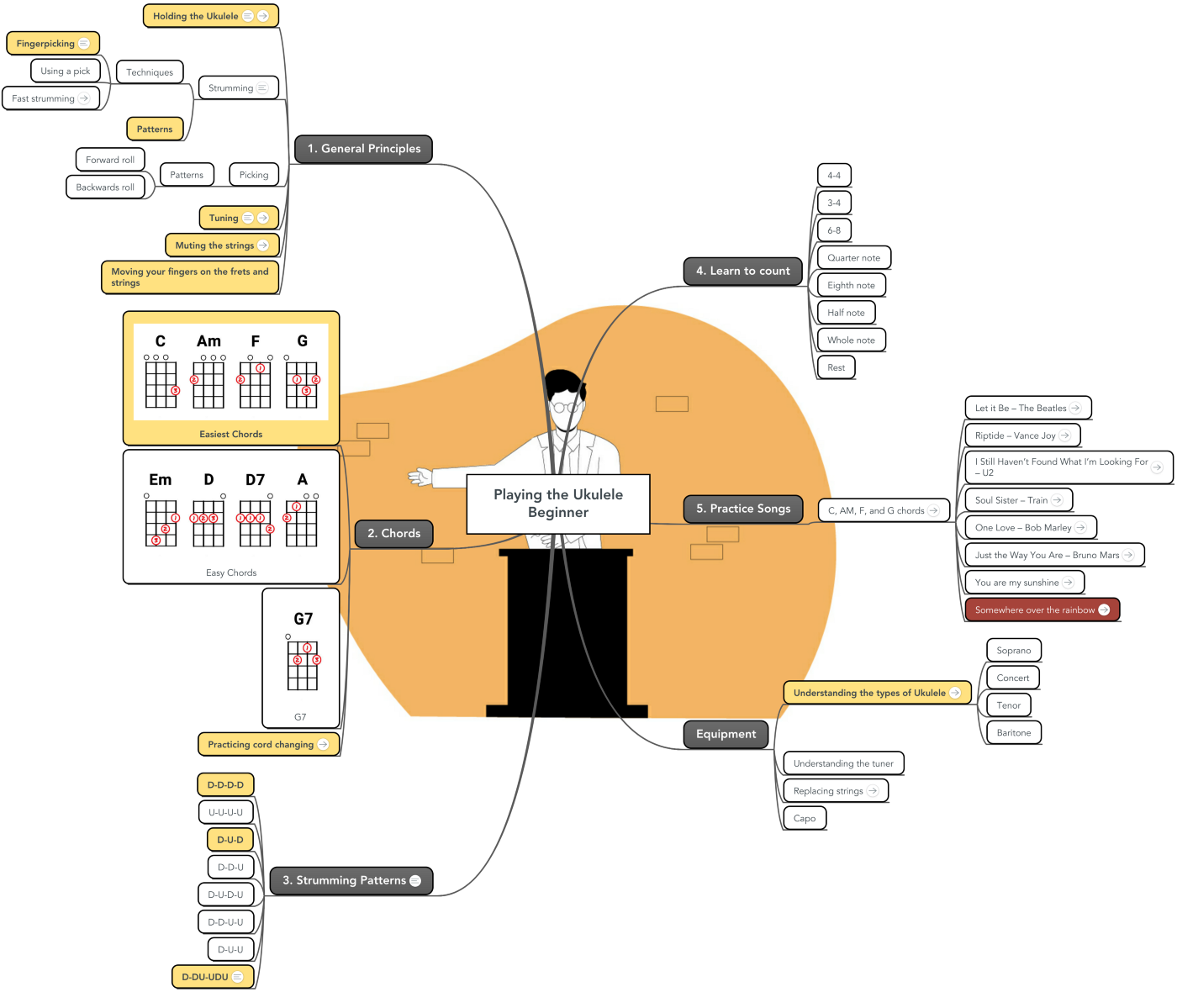 如何构建"个人技能树",并利用它快速习得新技能?