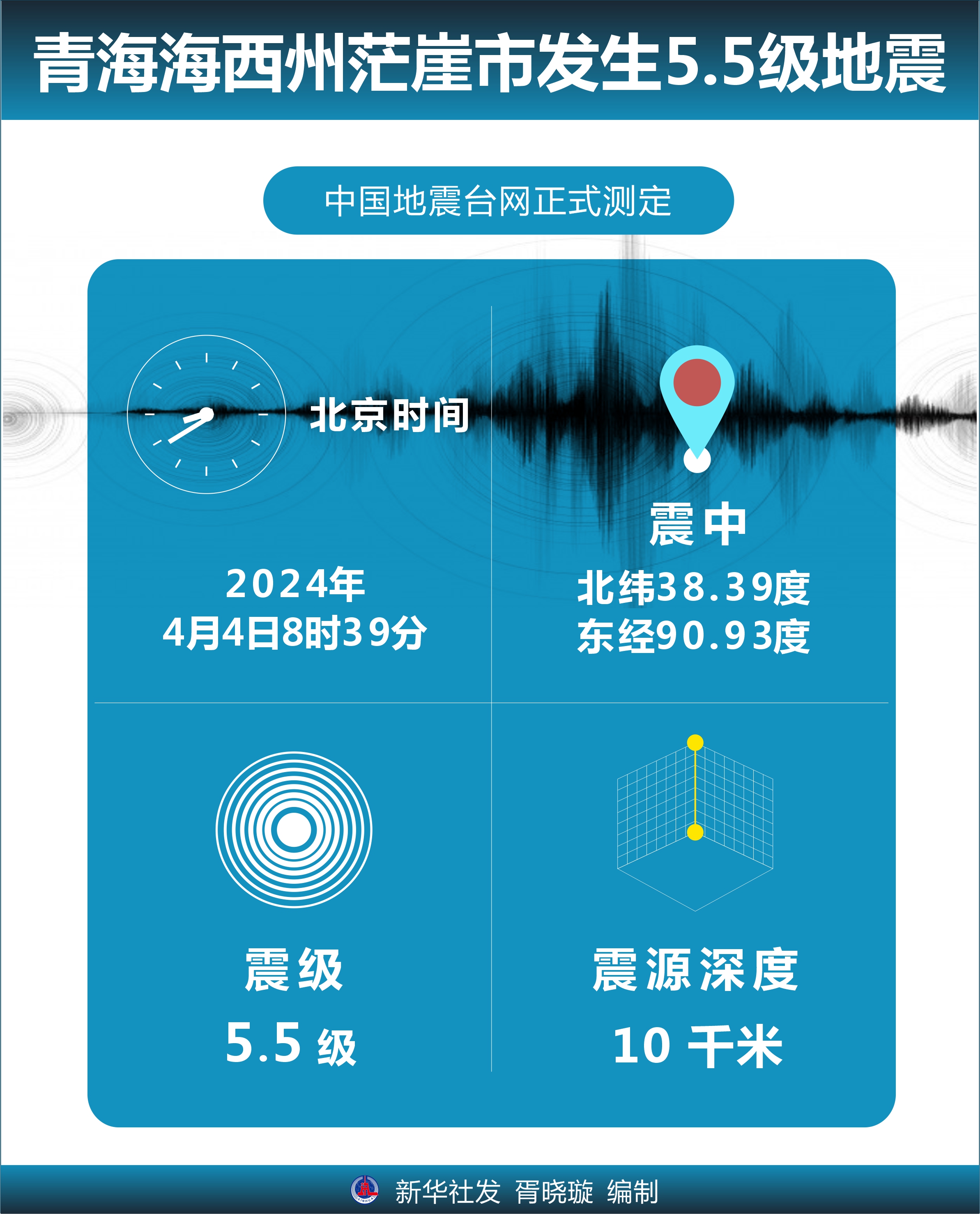 青海地震最新消息今天2021(青海地震最新消息今天2021年5月22)