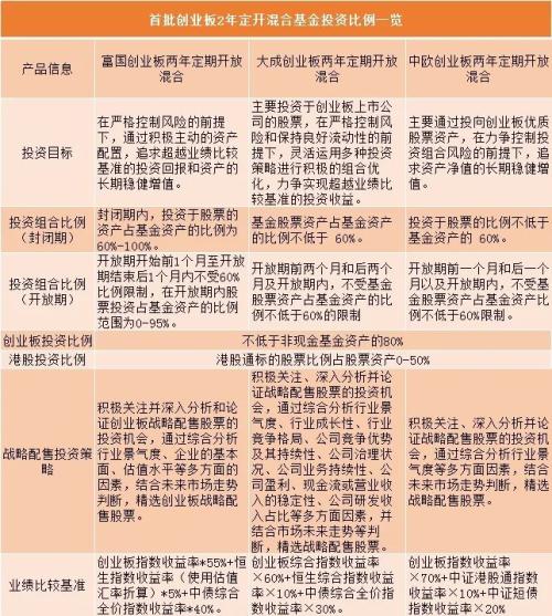 开通创业板需要什么条件最新(开通创业板需要什么条件最新规定)