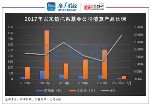 信託系基金進入清算高發期北信瑞豐寶盈基金等8只產品被清盤