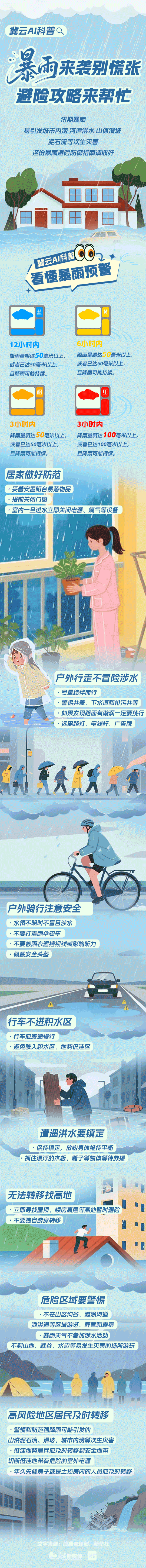 冀云AI科普丨暴雨來襲別慌張 避險攻略來幫忙-有駕
