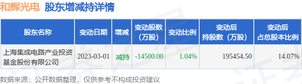 8月18日和辉光电发生2笔大宗交易 成交金额3930万元