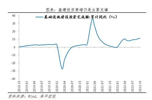 是該全力拼經(jīng)濟了