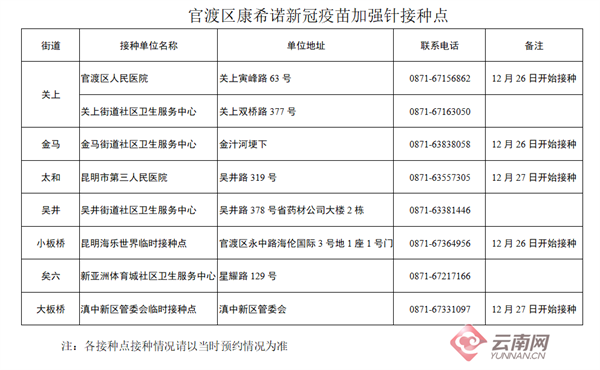 昆明官渡区25日起开始接种康希诺加强针