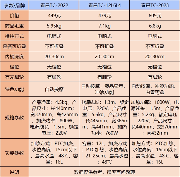 泰昌足浴盆使用说明书图片