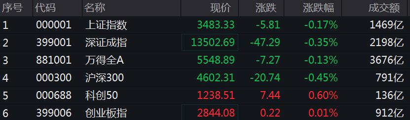 a股能源板塊火熱 半導體光伏持續上漲