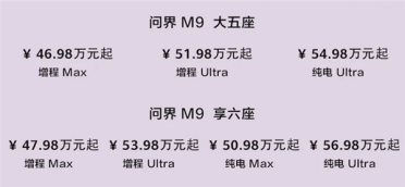46.98万起 科技车皇再升级！2025款问界M9一图看懂