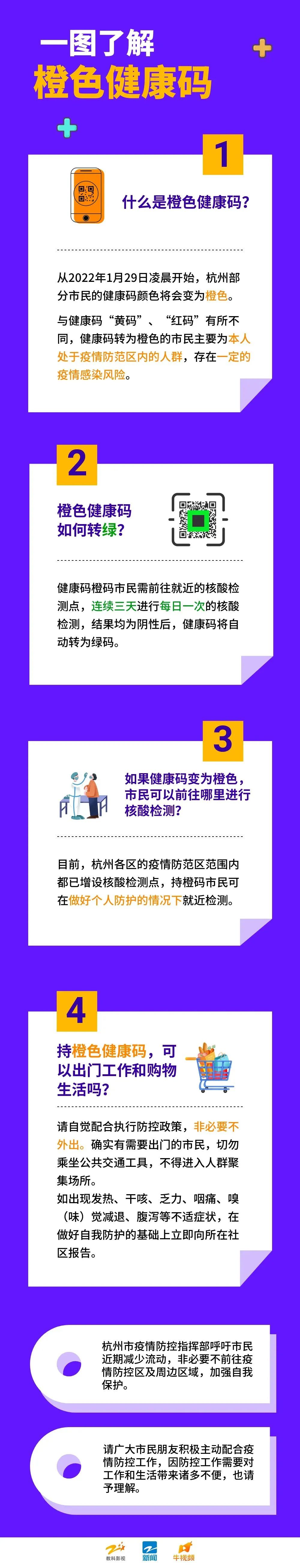 杭州新增 18,多人参加年会和婚宴后确诊"橙码"来了,详解