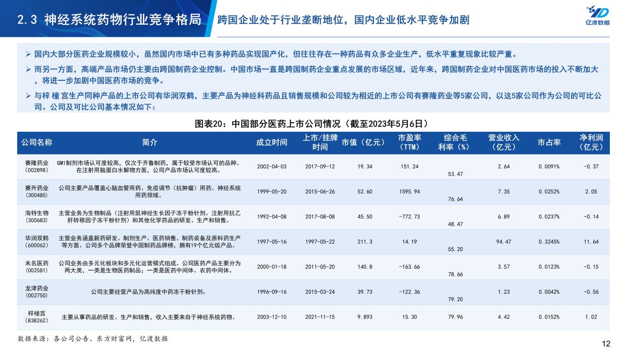 梓橦宫(832566)——胞磷胆碱钠生产企业研究