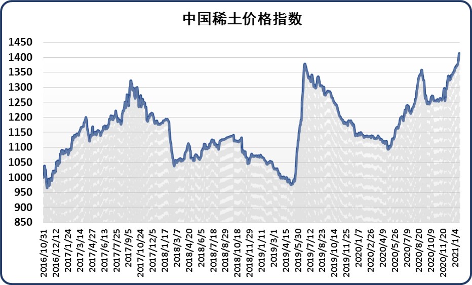 稀土行情最新动态图片