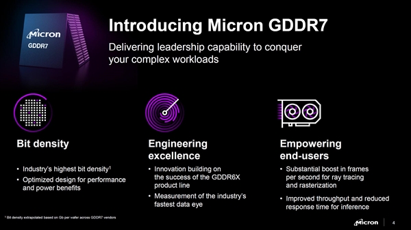 RTX 50要用!美光宣布GDDR7显存:性能、带宽、能效提升超50%