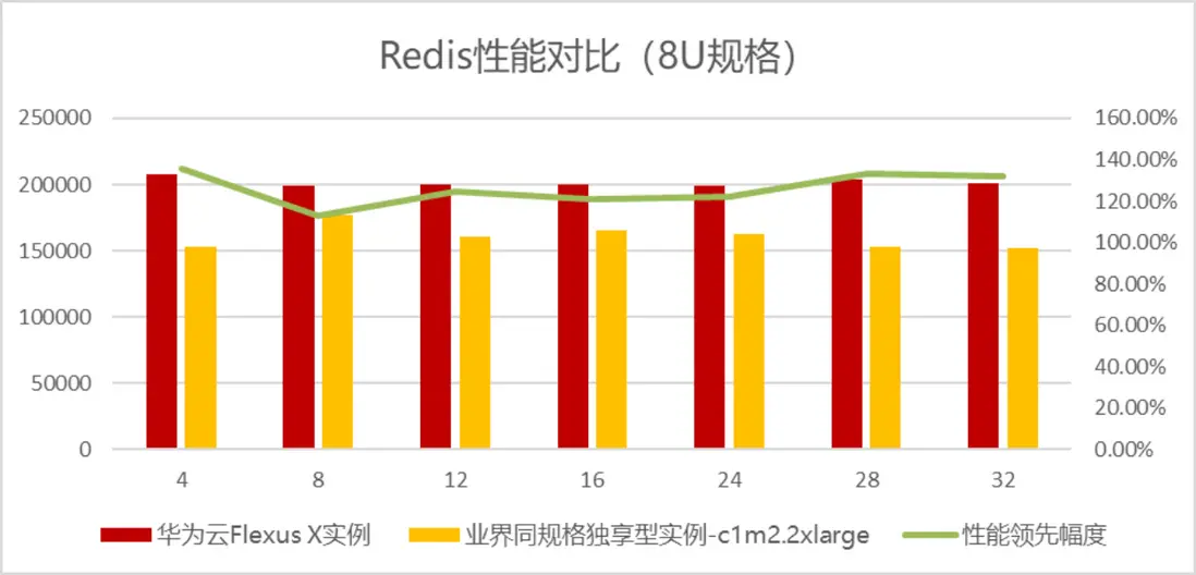 Flexus X实例全方位指南：智能迁移、跨云搬迁加速与虚机热变配能力的最佳实践-第15张-热点新闻-河北元硕人力资源服务有限公司