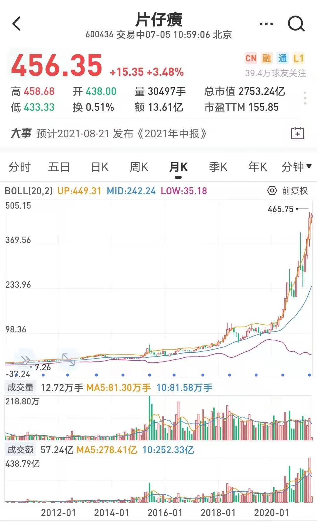 炒股赚百亿,投资神话带来的启示