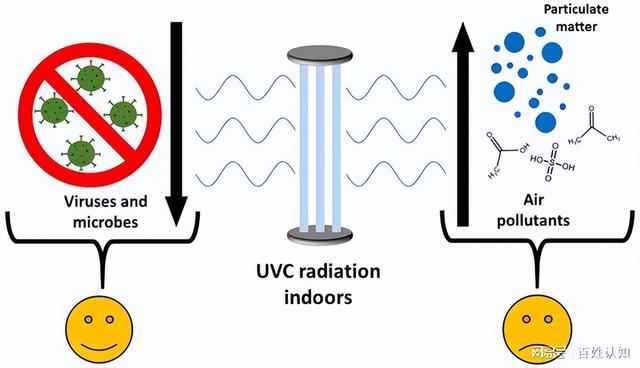 注意!科研发现:用于消毒的紫外线灯会损害室内空气质量