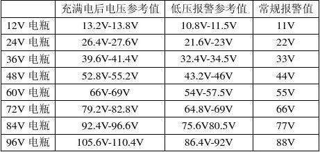 24v电瓶多少电压算亏电