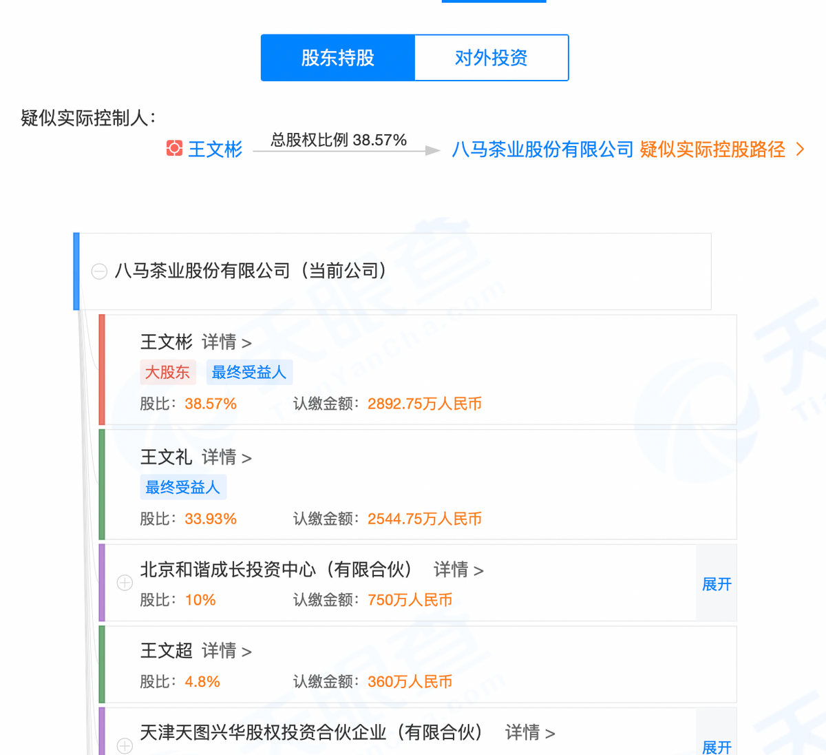 八馬茶業衝擊ipo,茶業為何難走資本化之路?