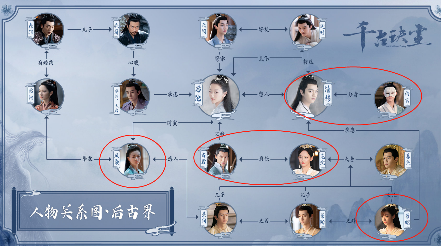 千古玦尘演员表关系图图片