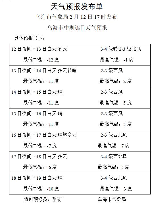 本周乌海天气以多云为主