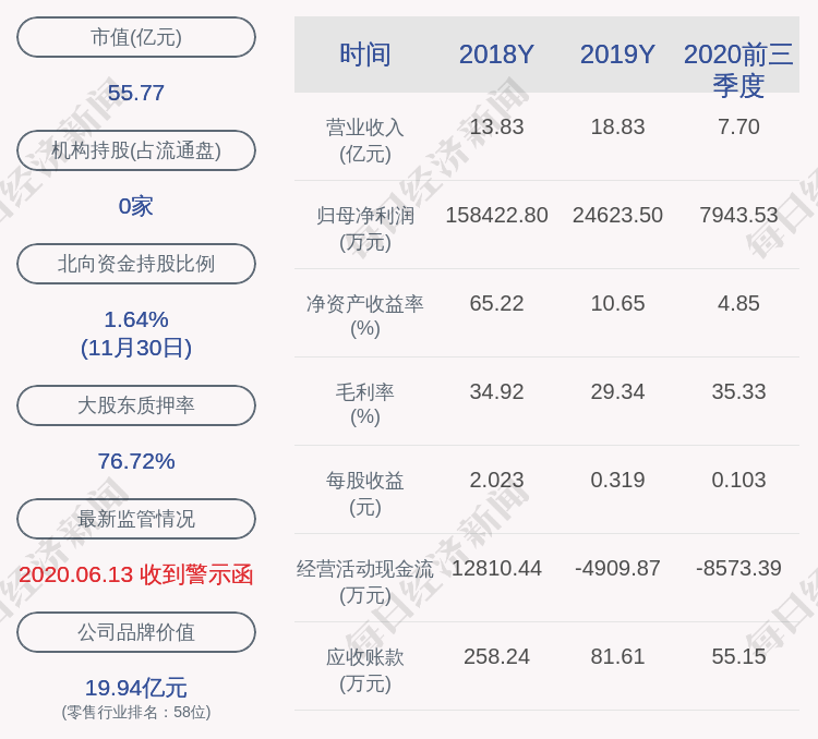 兰州民百:股东洪一丹及朱宝良合计解除质押5189万股