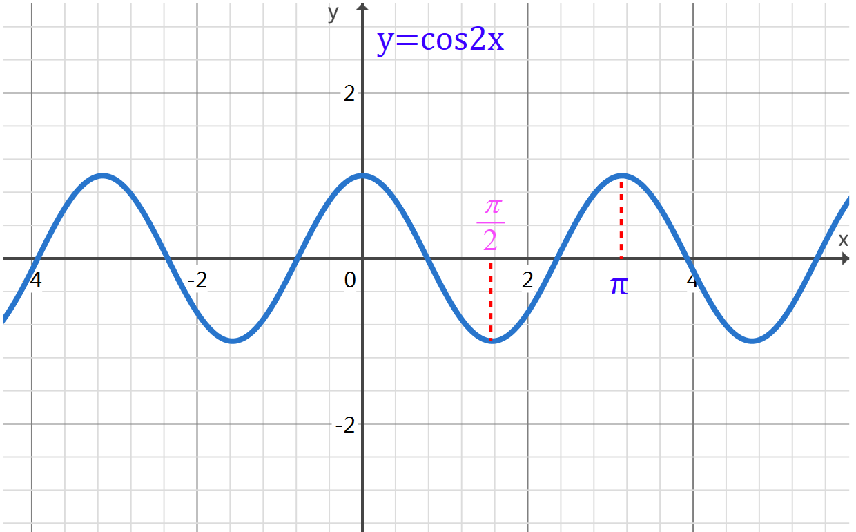 y=x的函数图像图片