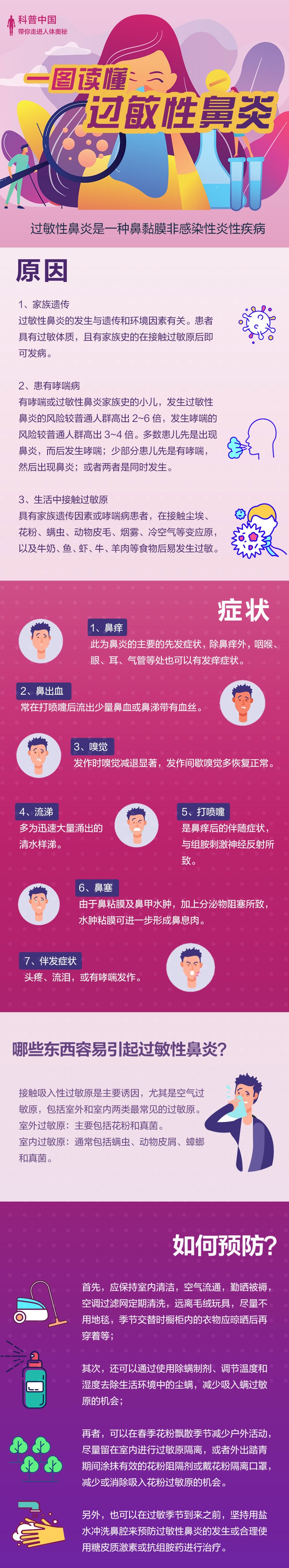 一图读懂过敏性鼻炎