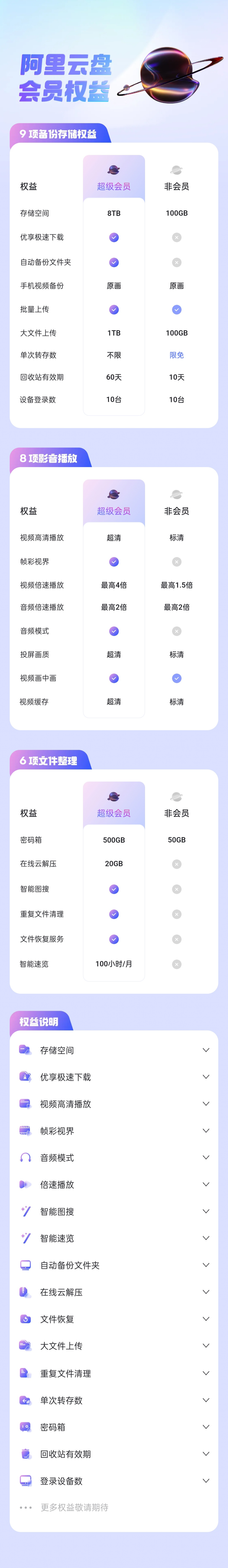 阿里云短信每天限制条数多少