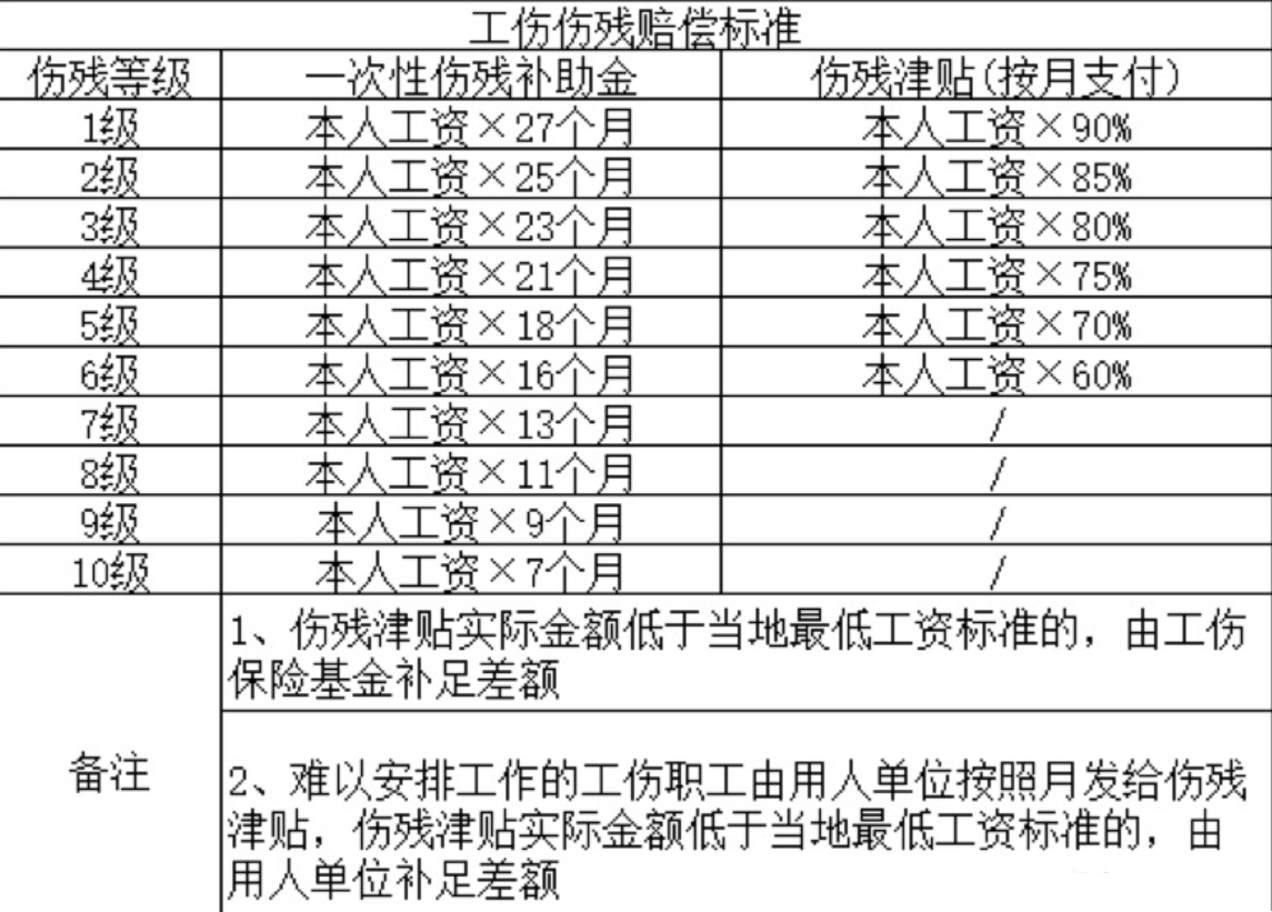 七险一金都包括什么(七险一金比五险一金多了什么)