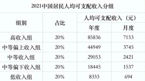 月薪百万什么水平？普通人一生能挣多少钱？全国真实收入出人意料