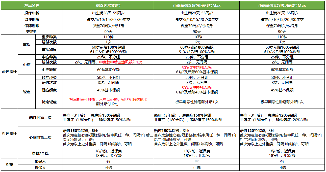 重疾险新规图片