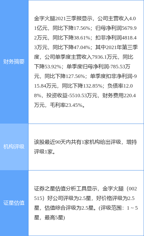 金字火腿最新公告:施雄飚质押的1070.35万股展期