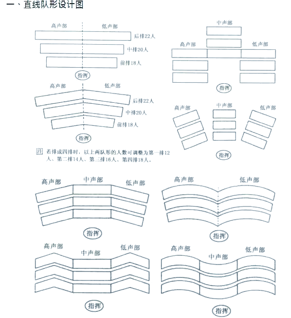 合唱队形编排指南:如何合理规划你的合唱团队?