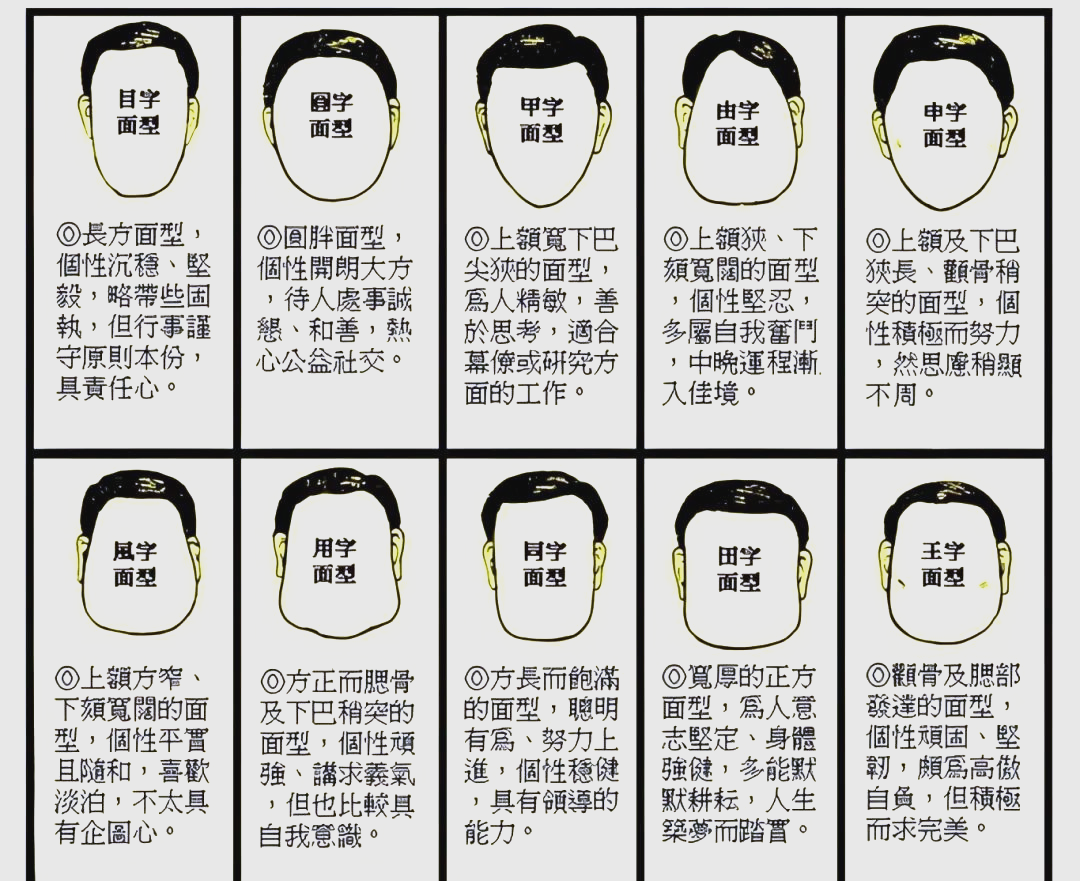 十字面相学探秘:同字脸形的命运与性格解析