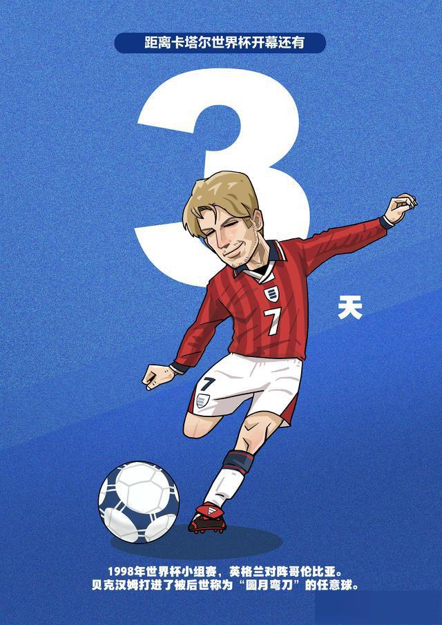 卡塔尔世界杯倒计时3天"传奇球星卡"藏品——贝克汉姆