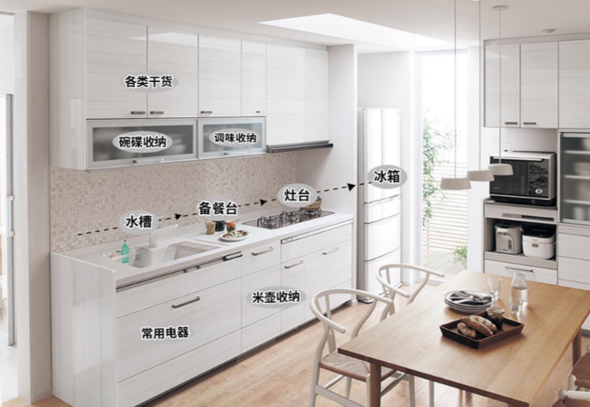 科学的布局 动线设计才能打造满分厨房哦