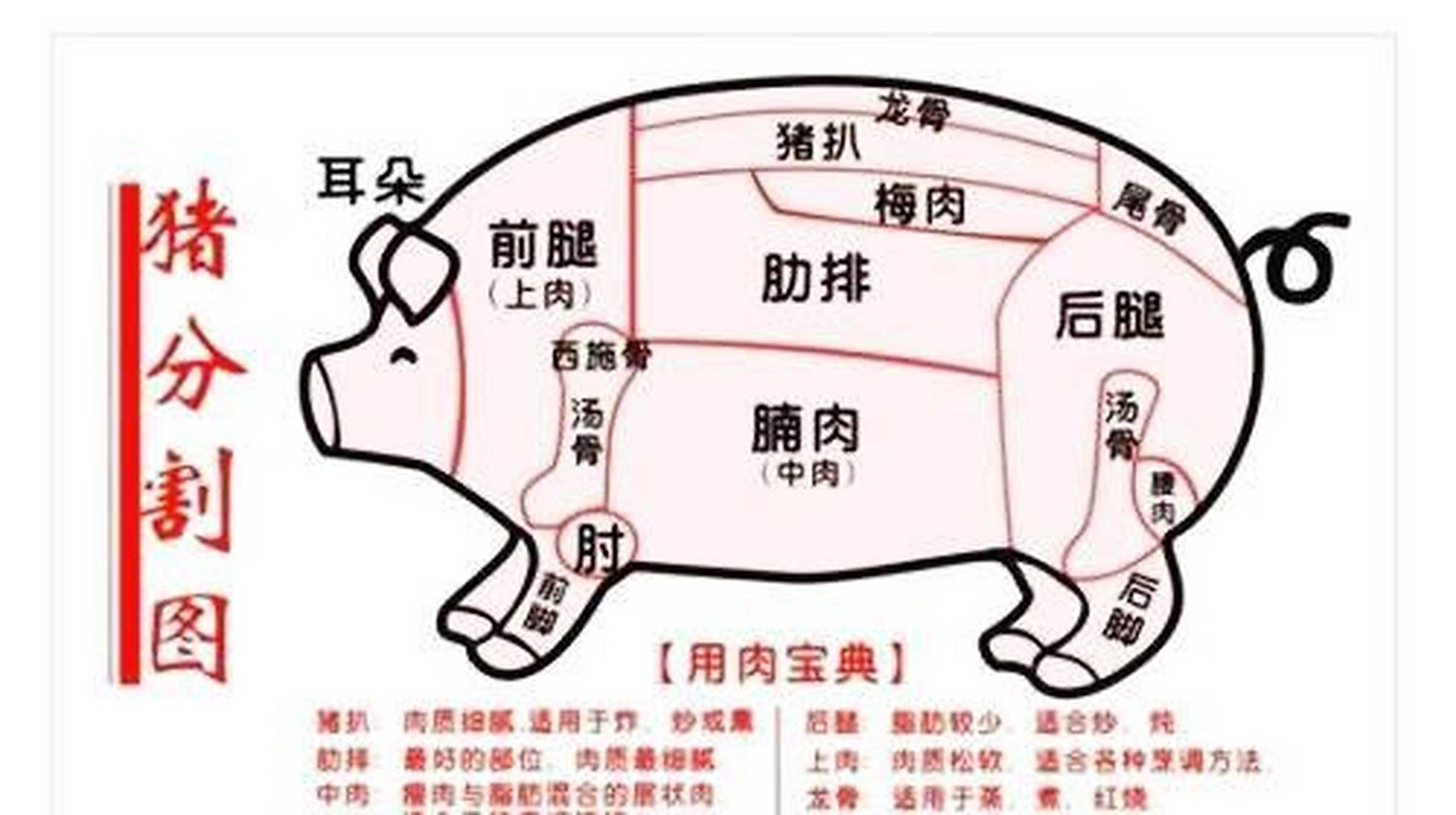 我问了下卖肉的,卖肉的说:其实眉毛肉不是腰柳