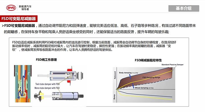 阻尼杆原理图片