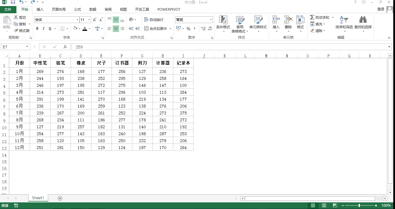 excel中的热力图,原来一键就搞定了