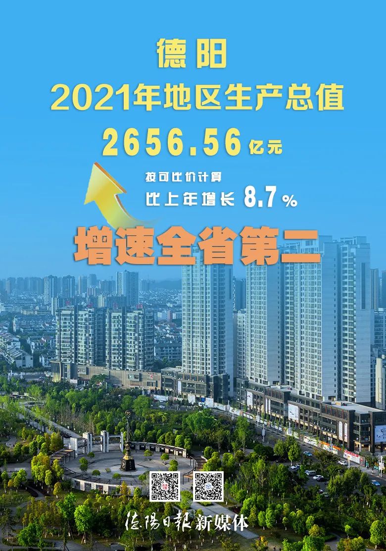 官宣!2021年德阳gdp增速位居全省第二