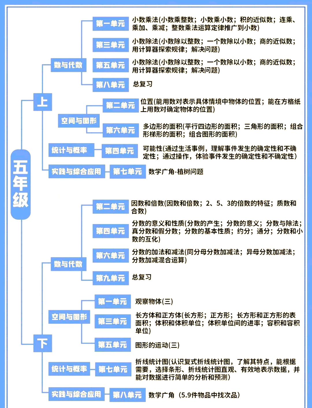 小学数学学习方法指导（六年级）的简单介绍