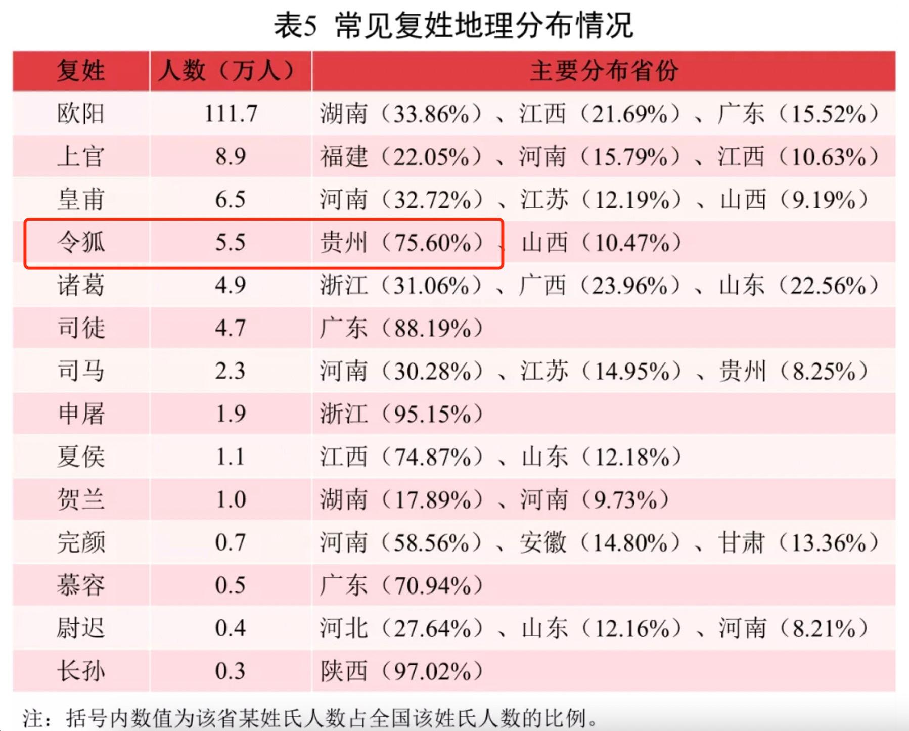 复姓排名图片