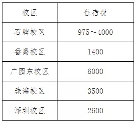 2022年暨南大学招收华侨,华人及其他外籍学生简章