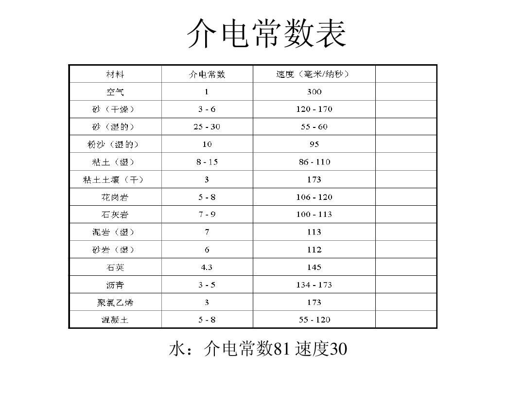 介电常数是什么意思