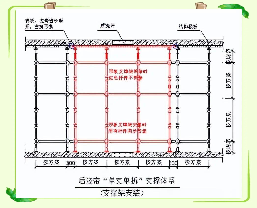 后浇带施工的多种支撑方案与安全措施
