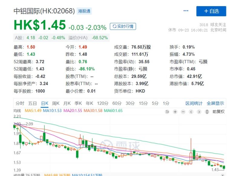 81億元轉讓彌玉公司52.6%股權