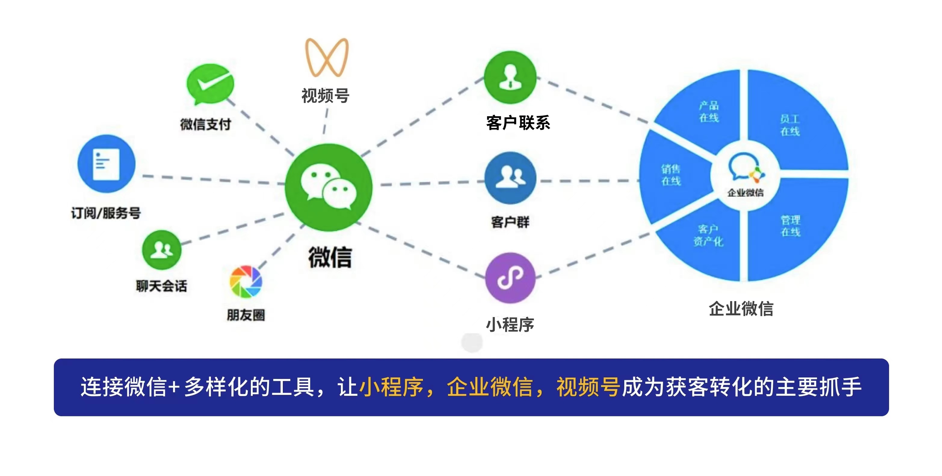 为什么做私域运营要用企业微信?