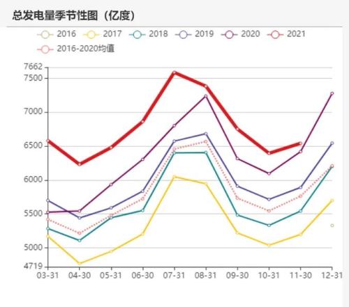 动力煤：煤价离常年均价还有一段路