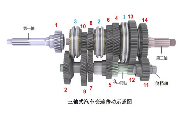 三轴式变速器简图图片