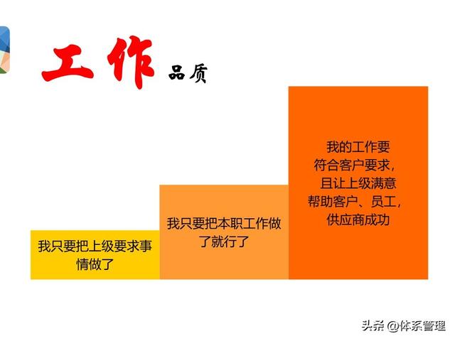 一份61頁的質量意識培訓ppt課件-適合給新員工培訓使用!